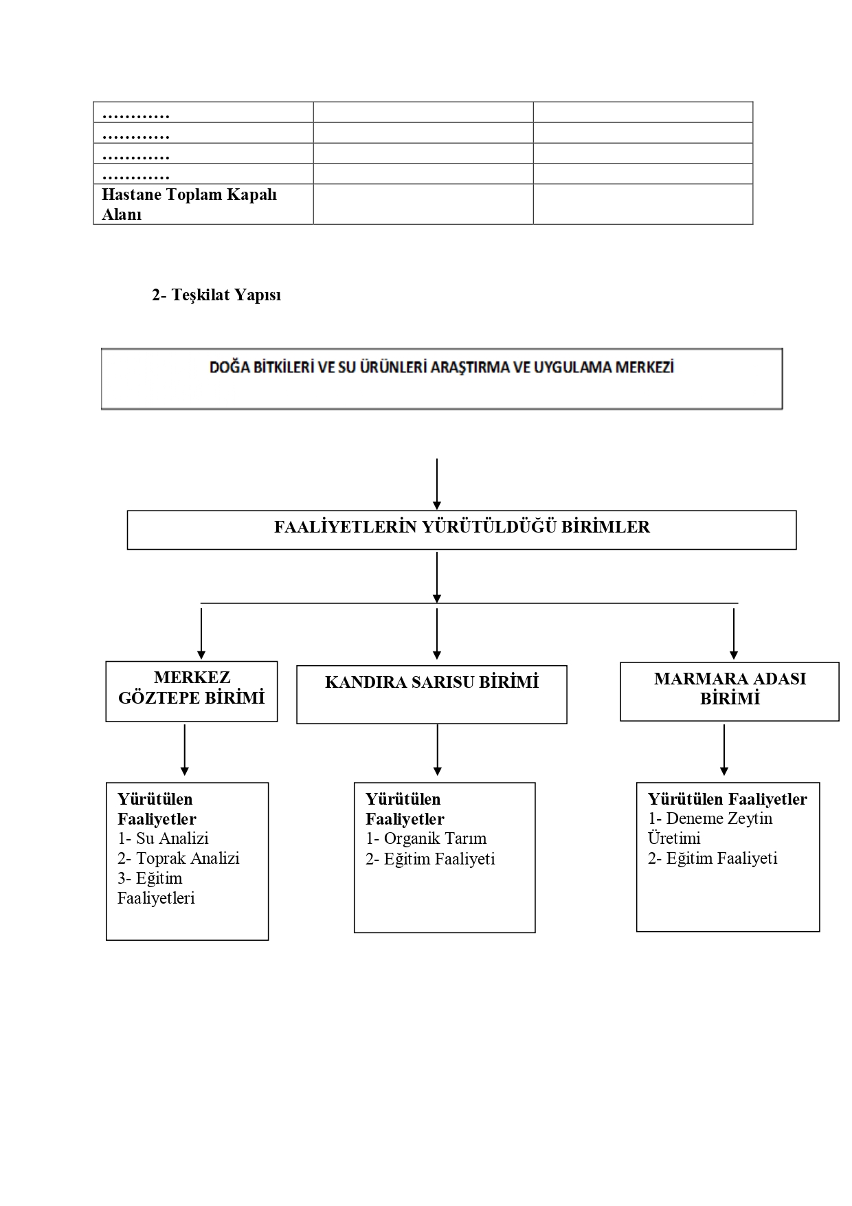 2025 Yili Birim Faaliyet Raporu_page-0008.jpg (254 KB)