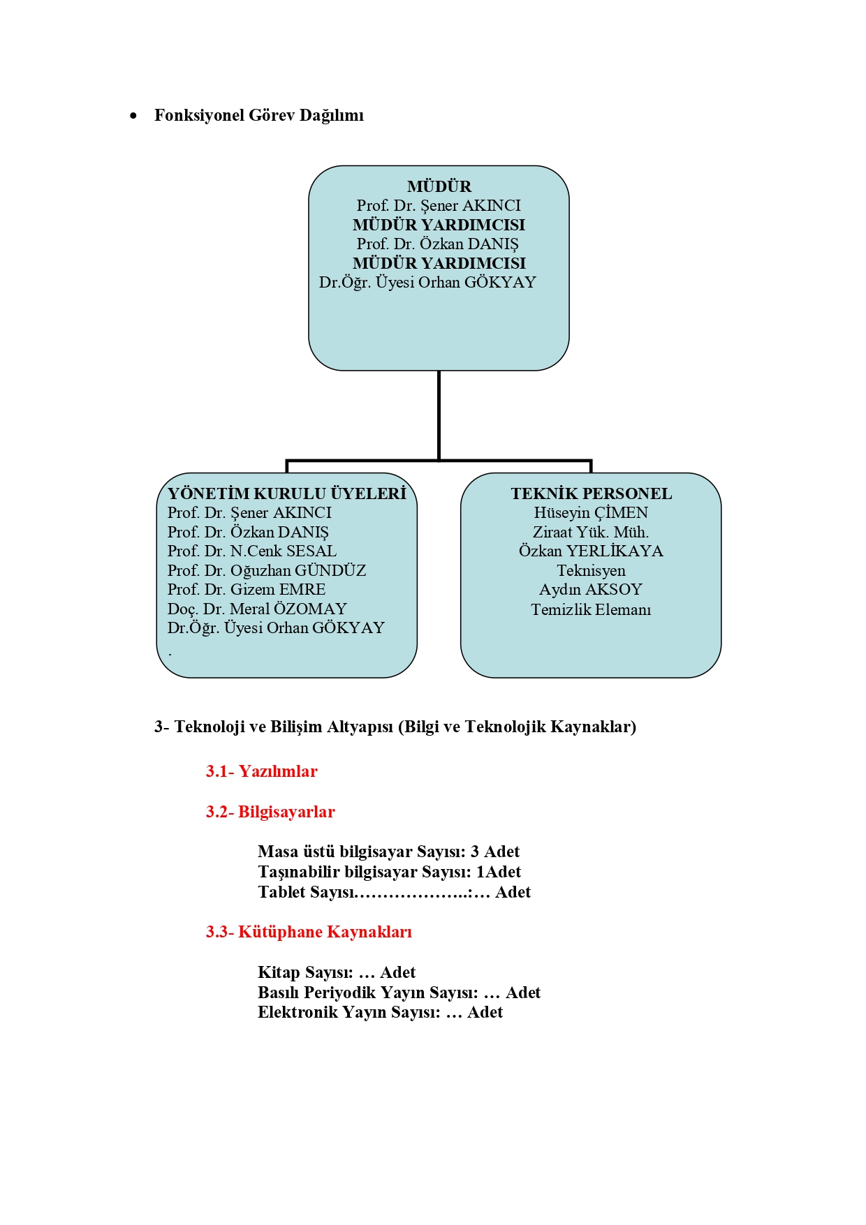 2025 Yili Birim Faaliyet Raporu_page-0010.jpg (352 KB)